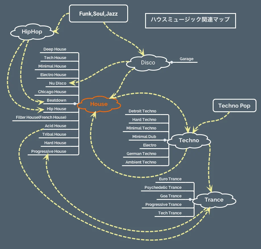 ハウスミュージック関連マップ